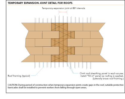 Detail of roof sheathing expansion joints